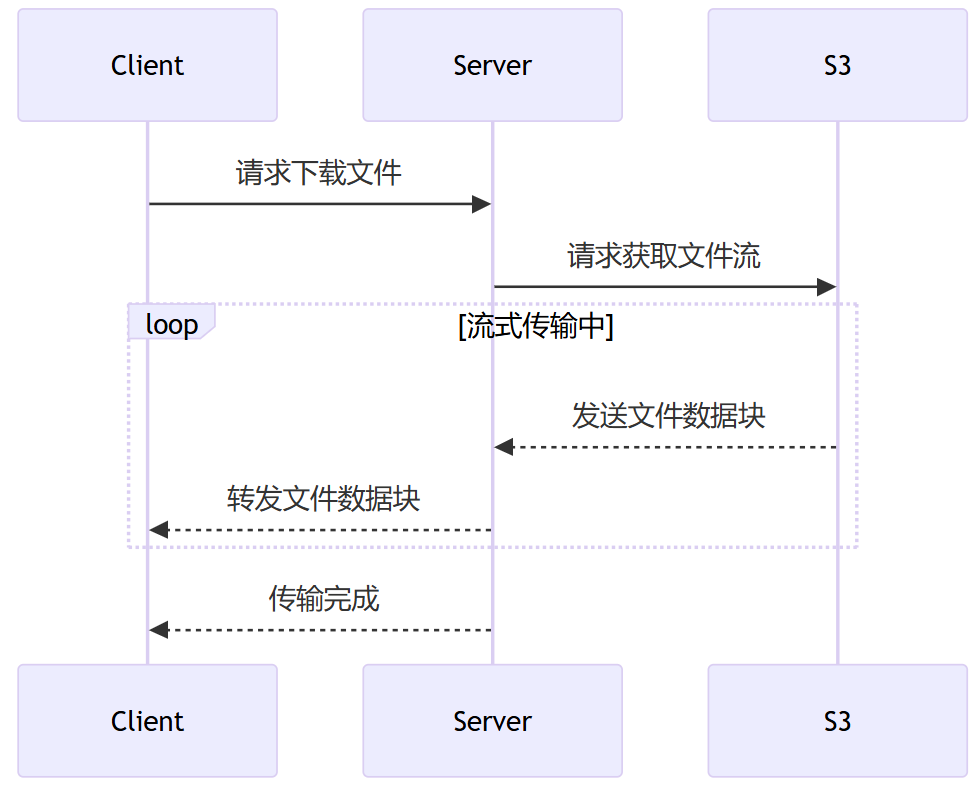 流程图2